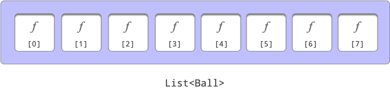 IntroStableValuesList